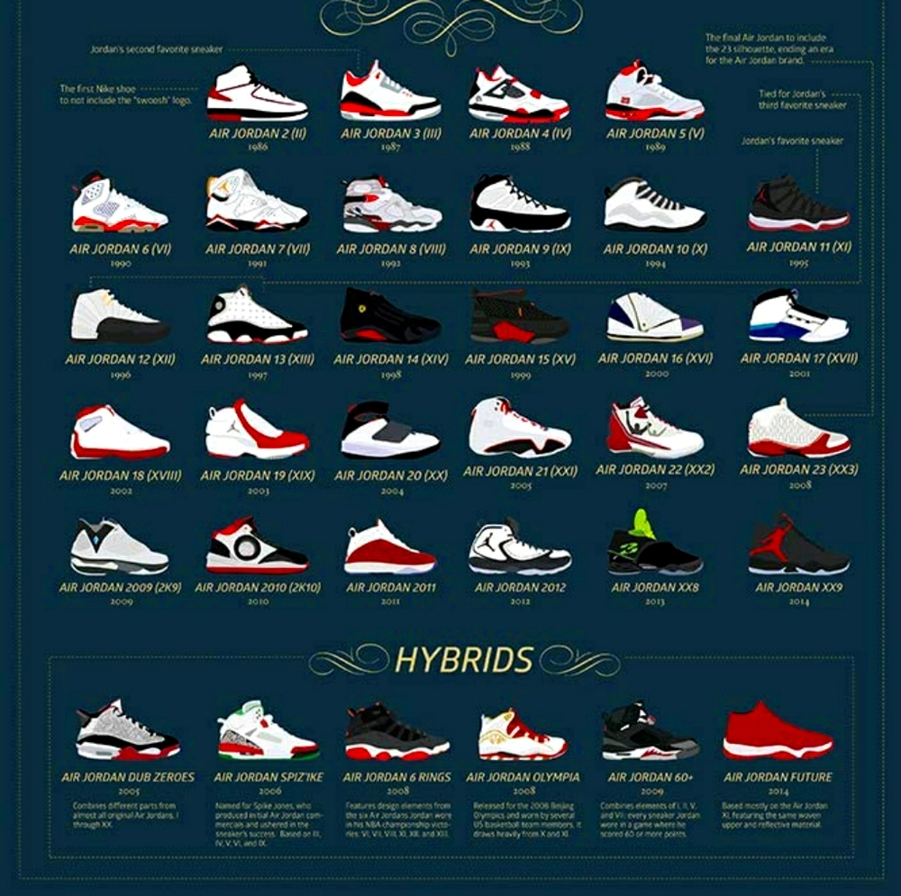 Jordans|Make A Request